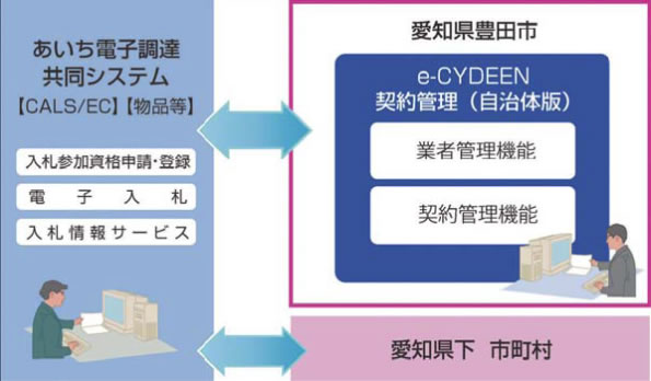 e-CYDEEN����������ʼ������ǡ�