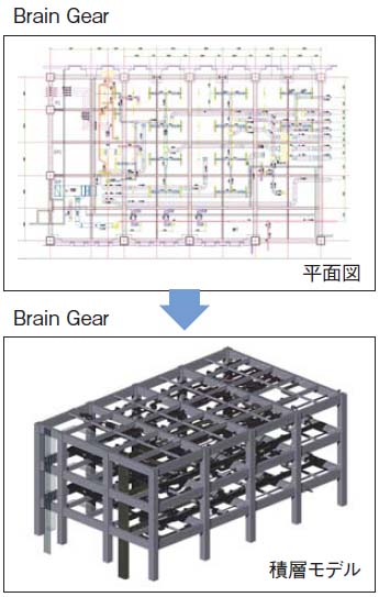 Brain Gear