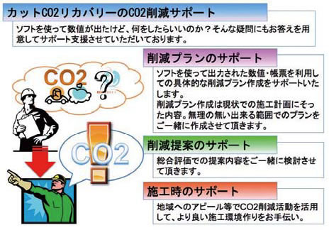 ¥«¥Ã¥ÈCO2¥ê¥«¥Ð¥ê¡¼