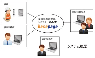 システム概要