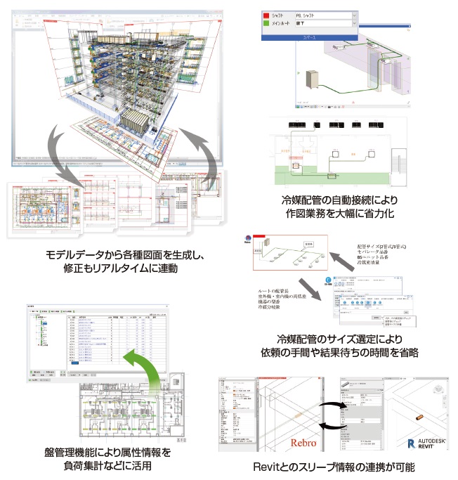 建築設備専用cad Rebro Cad 注目ソフトpickup Bimやcimをはじめ Cad 積算など建設ソフトの検索は 建設itガイド
