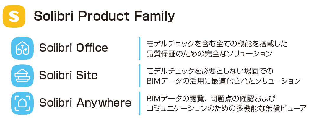 Solibri Product Family