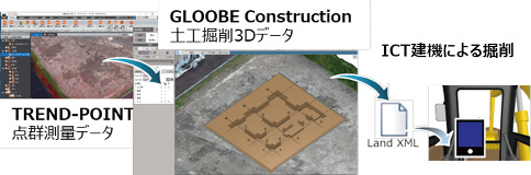 GLOOBE Construction2