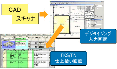 仕上CAD連動システム「FKS/FN-CL」