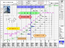 工程管理 出来高 形管理 建設総合ポータルサイト けんせつplaza