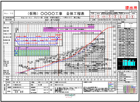 現場ナビ工程