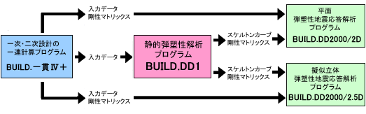 BUILD.DD1