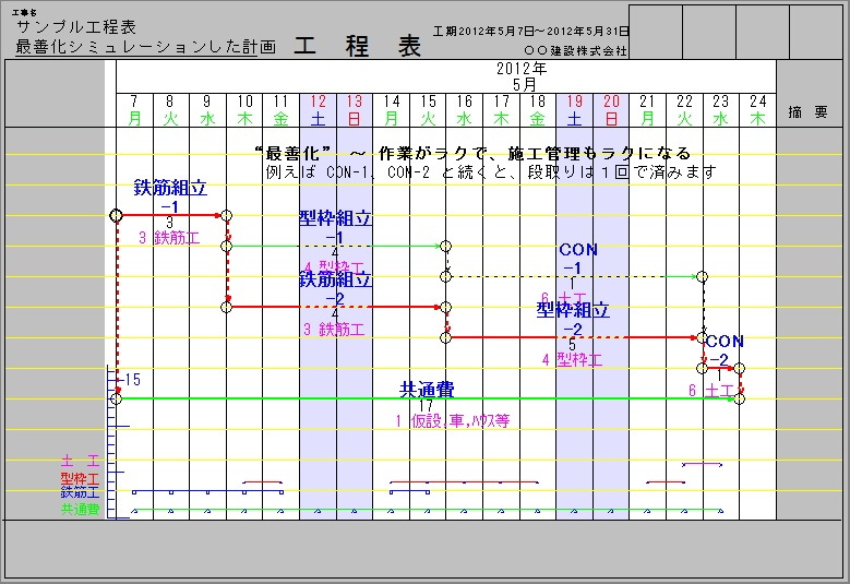 工程管理システム Cad Pert キャドパート ソフト詳細情報 Bimやcimをはじめ Cad 積算など建設ソフトの検索は 建設itガイド