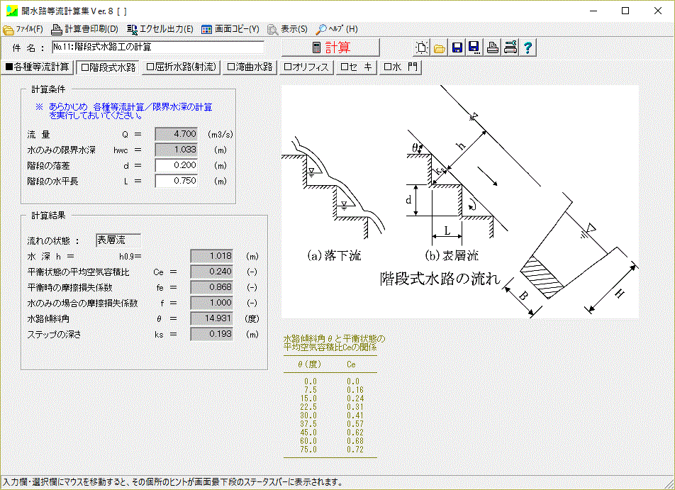 水理計算ソフト「奔流」開水路等流計算集for Windows (USBネットワーク対応版)