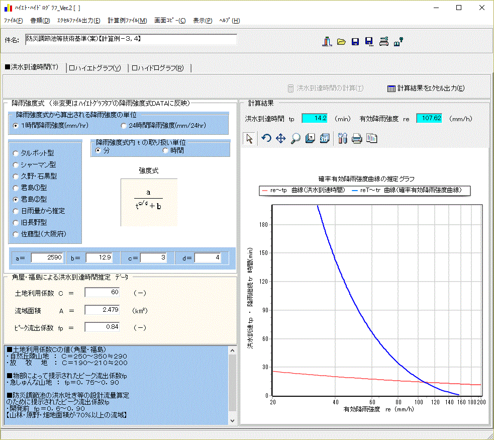水理計算ソフト「奔流」ハイエト・ハイドログラフ (USBネットワーク対応版)