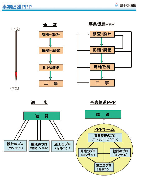 図-3 国土交通省公開資料より