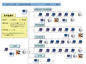 図-2 使用権