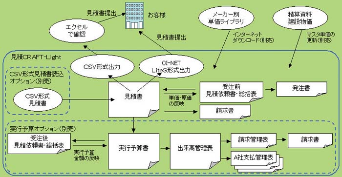 システムイメージ
