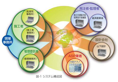 システム構成図
