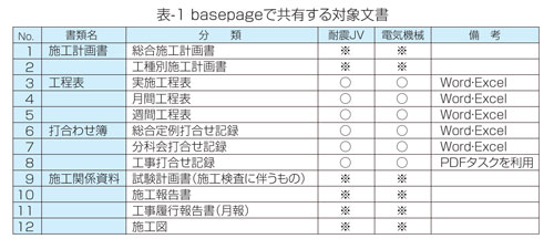表-1 basepageで共有する対象文書
