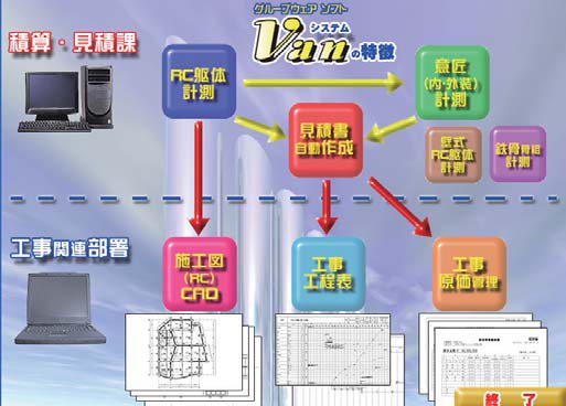 図-1 積算テータの流れと出力