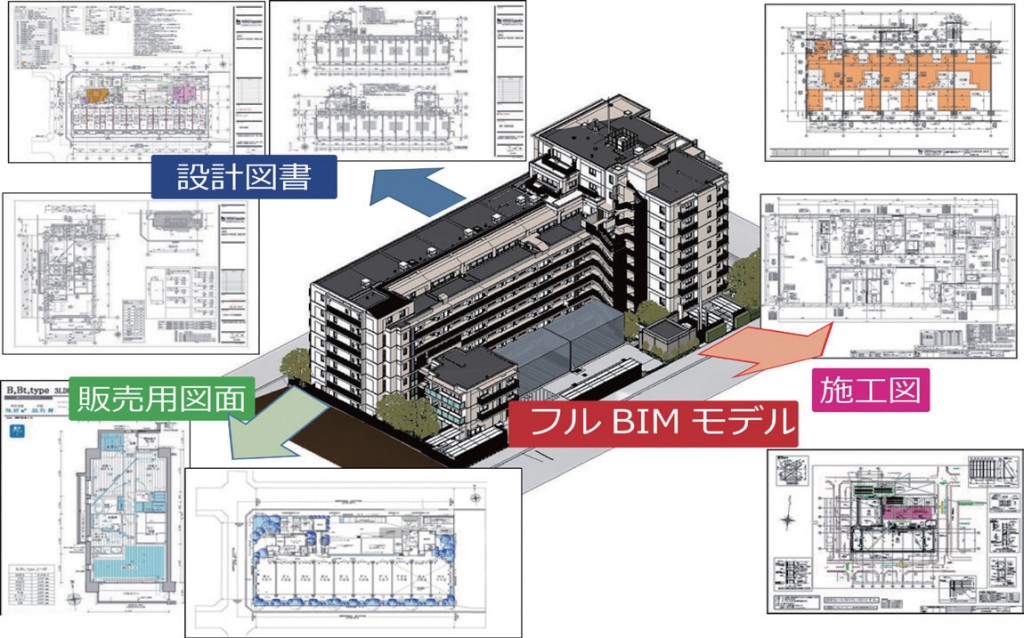 高度に規格化されたマンションと「長谷工版BIM」活用事例 | 未分類 | 建設DX活用事例 | BIMやCIMをはじめ、CAD、積算など建設 ...