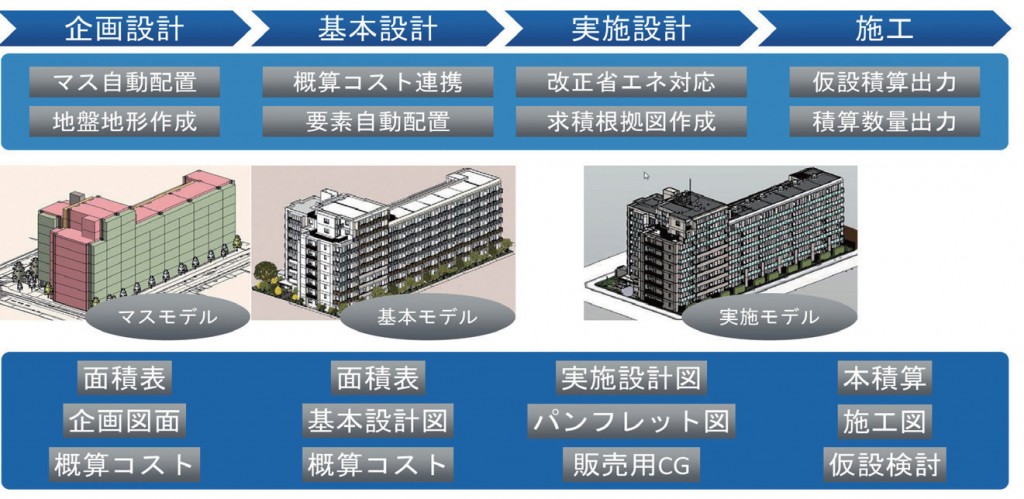高度に規格化されたマンションと「長谷工版BIM」活用事例 | 未分類 | 建設DX活用事例 | BIMやCIMをはじめ、CAD、積算など建設 ...