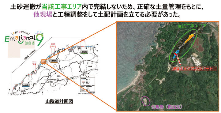 図-3 工事の課題