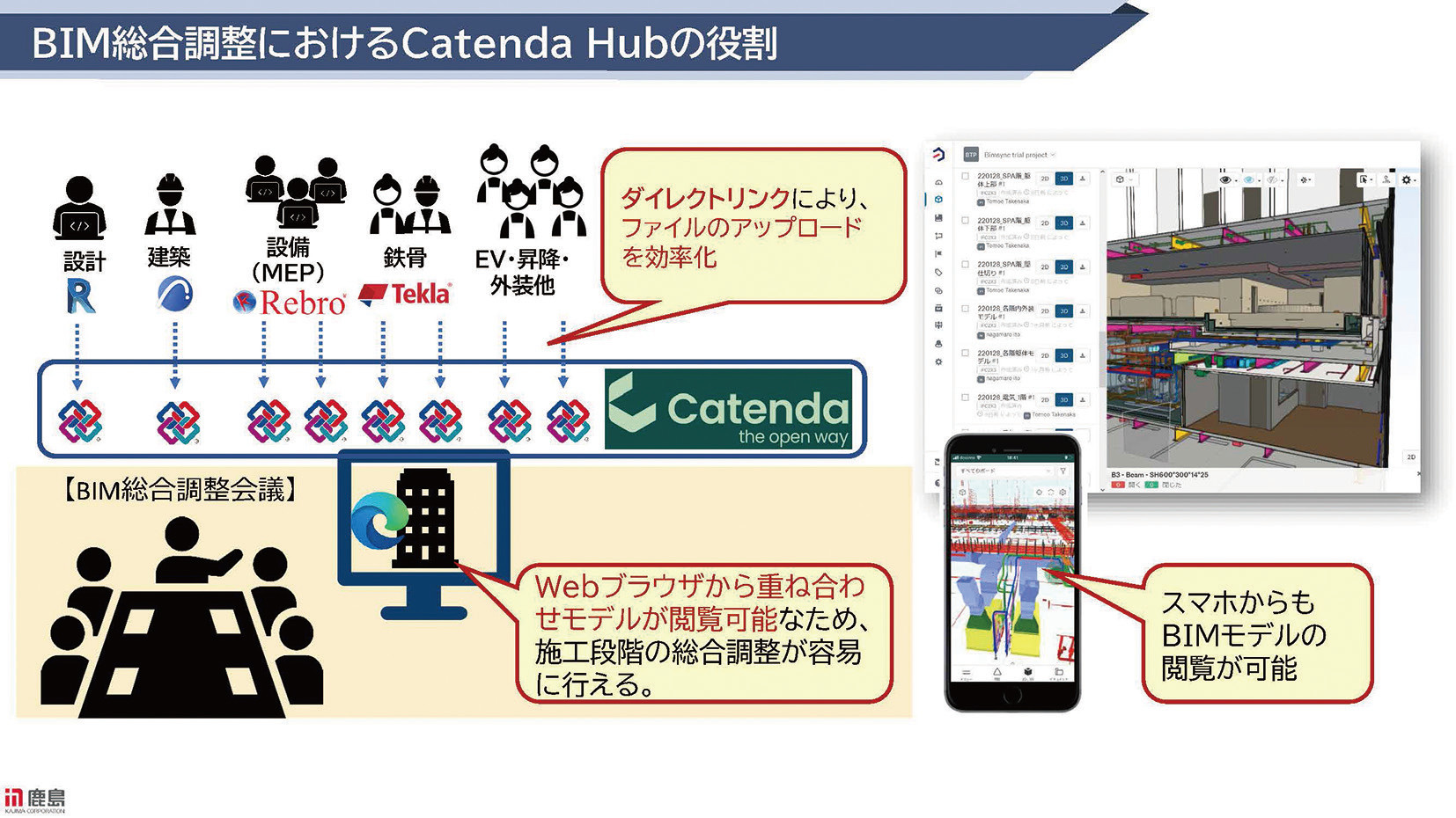 BIM総合調整におけるCatenda Hubの役割