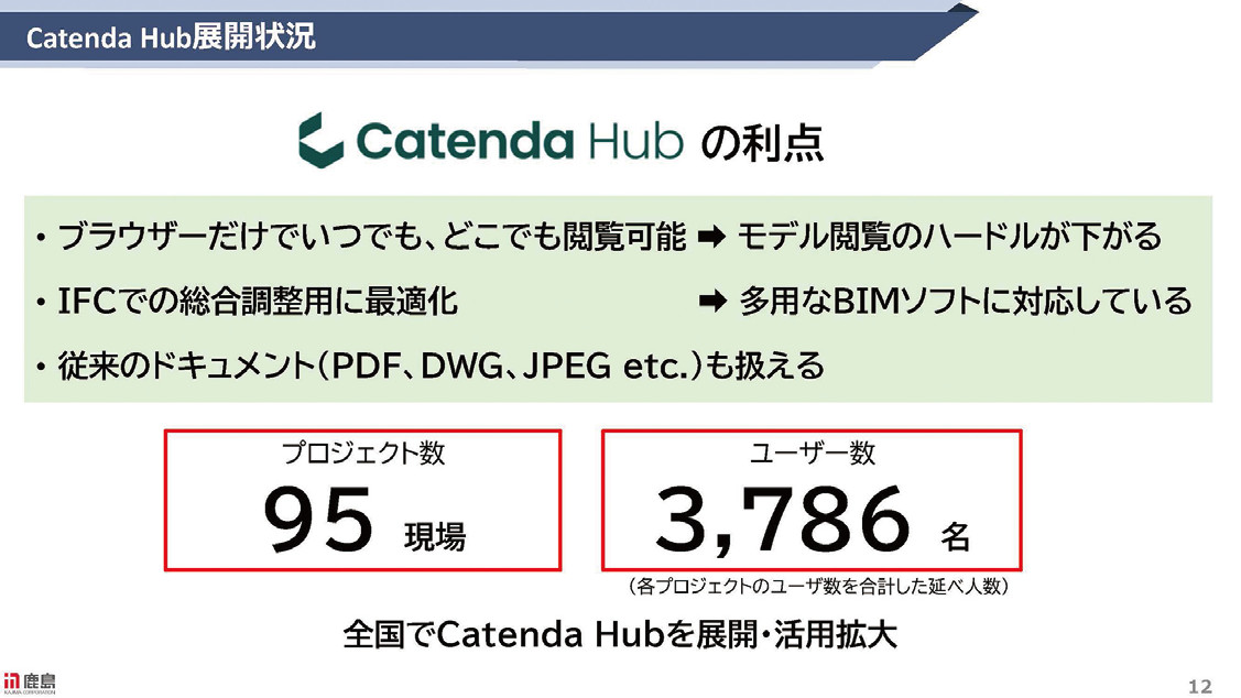 Catenda Hubの展開状況