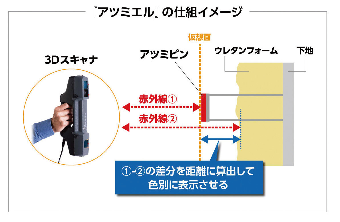 図-4 「アツミエル」の可視化イメージ