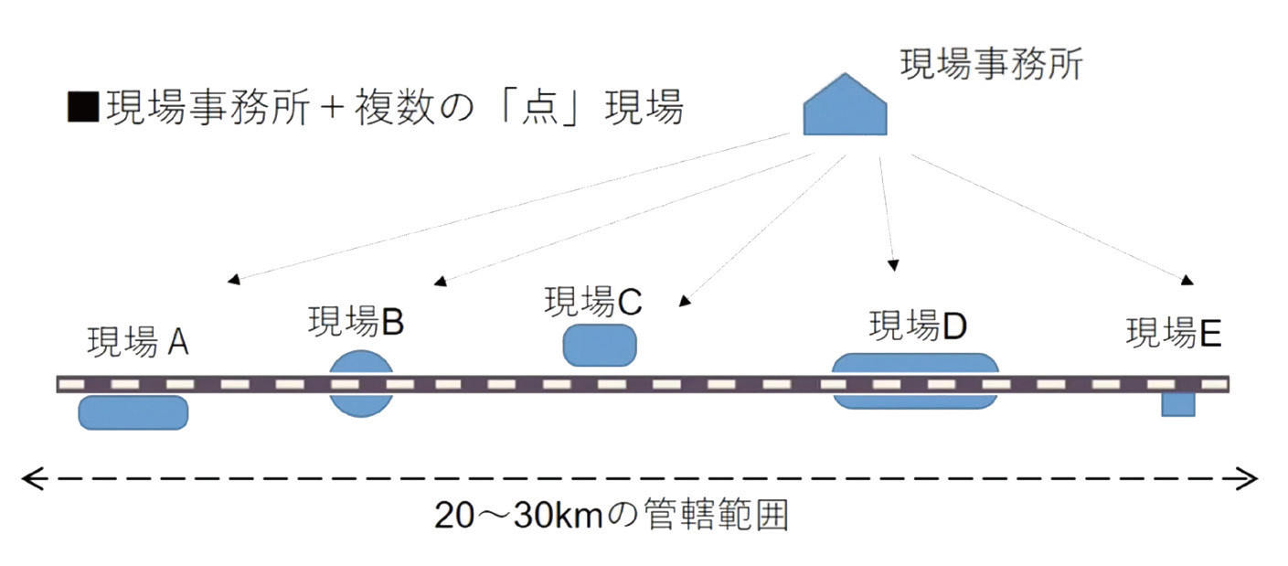 図-1
