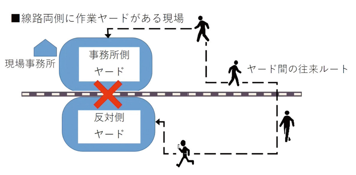 図-2
