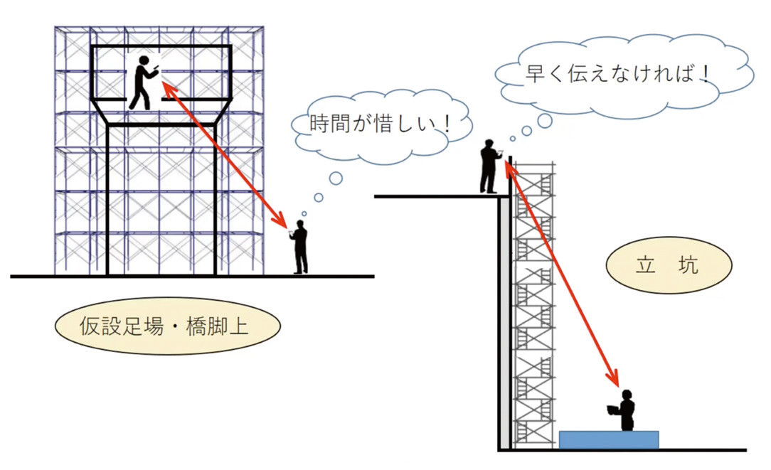図-3