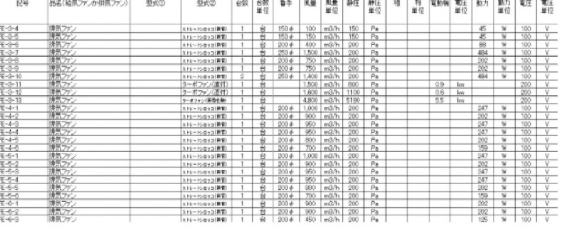 図-2 取り込める形に編集したExcel