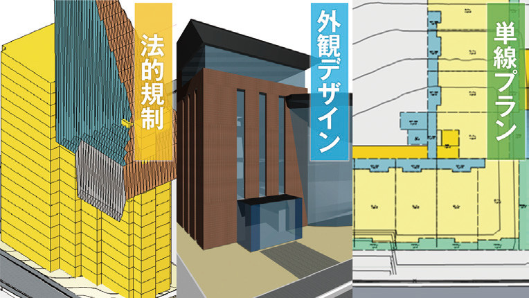 利用者に合わせた設計スタイルに対応