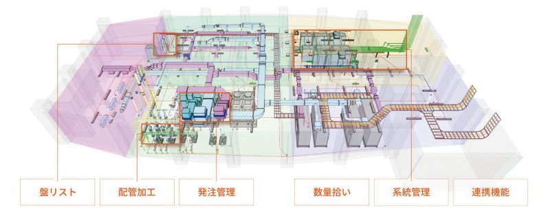 建築設備専用3D CAD CADWe’ll Linx
