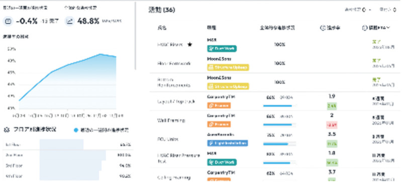 データ自動分析
