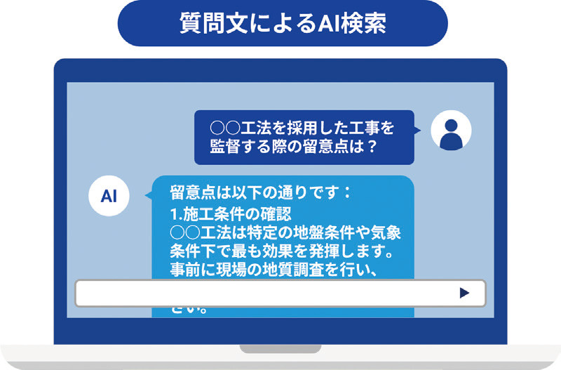 分野特化×自由学習AI「チャット型AI」