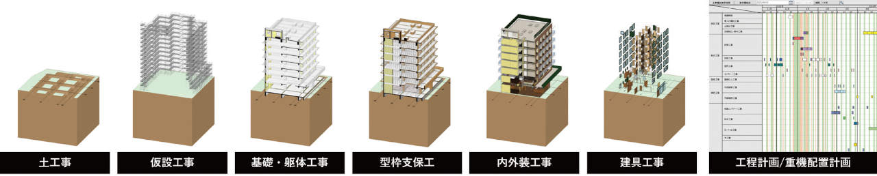 BIM施工支援システム<br />GLOOBE Construction