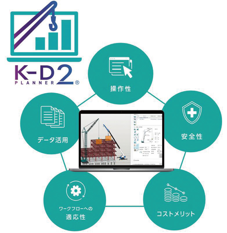 K-D2 PLANNER
