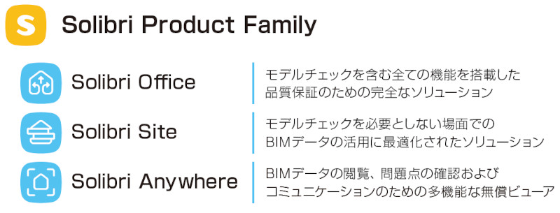 Solibri Product Family