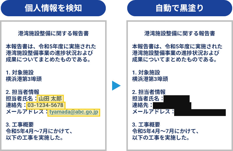 KTS AIシリーズ