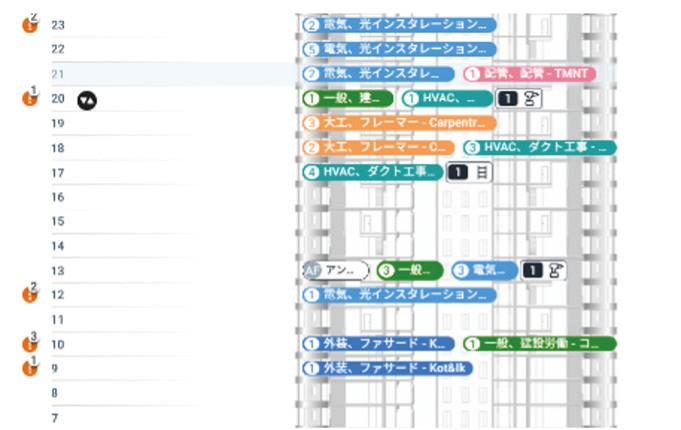 リアルタイム可視化モニター