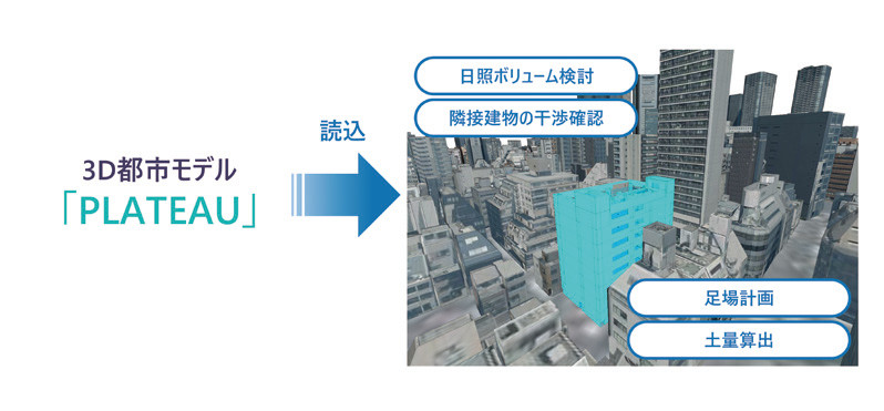 3D都市モデルによりリアルな検討が可能