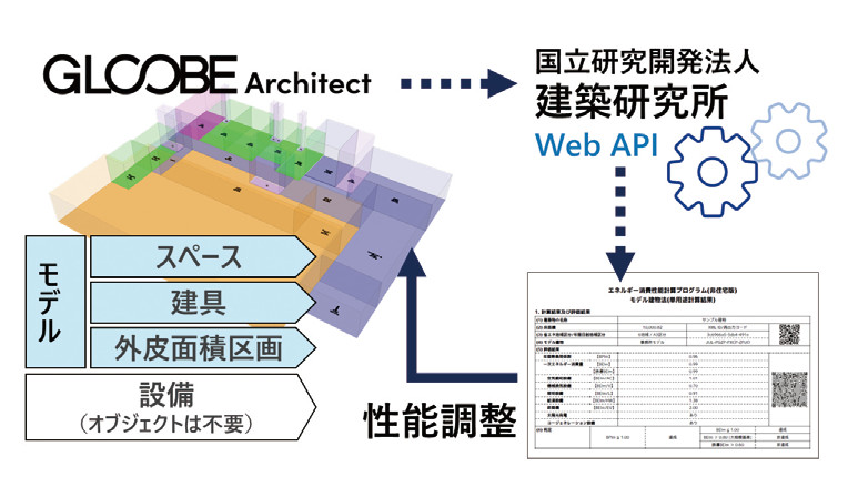 BIMモデルを基に省エネ計算が可能