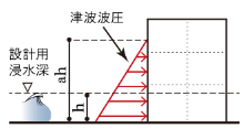 BUILD.一貫・津波オプション