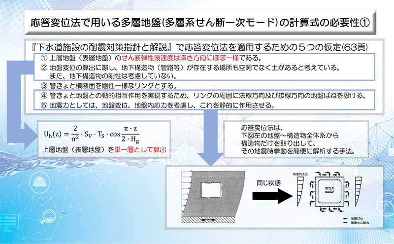 円形管きょの耐震設計