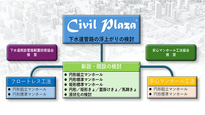 下水道管路の浮上がりの検討
