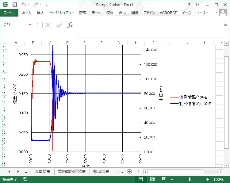 水撃圧プログラム2010