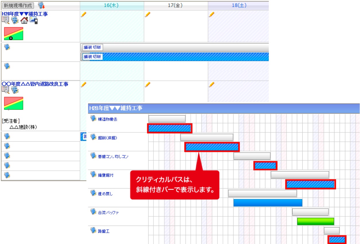 BeingCollaboration PM