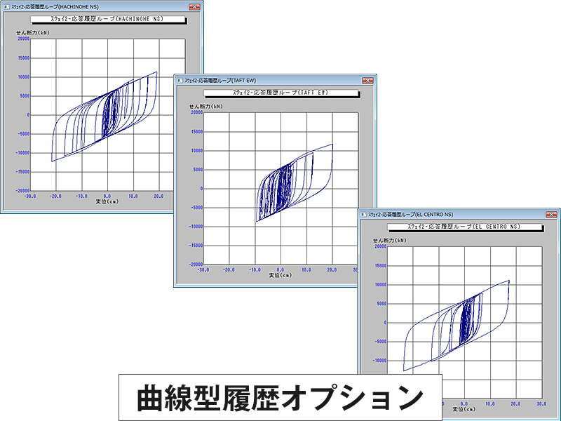 SS21/DynamicPRO曲線型履歴オプション