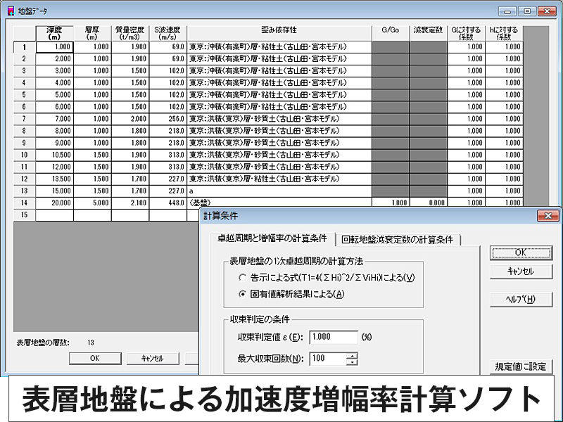 SS21/Dynamic表層地盤アンプリファイア2007