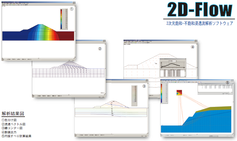 2D-Flow 2次元飽和・不飽和浸透流解析