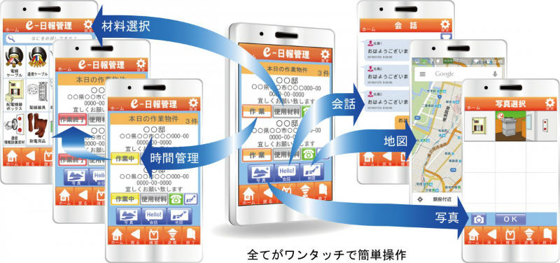 e-日報管理アプリケーション